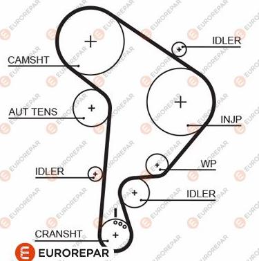 EUROREPAR 1633129480 - Ангренажен ремък vvparts.bg