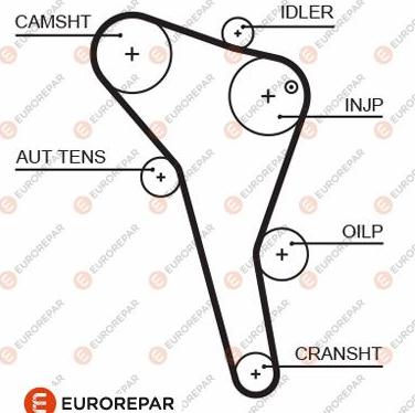 EUROREPAR 1633129180 - Ангренажен ремък vvparts.bg