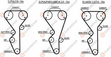 EUROREPAR 1633128880 - Ангренажен ремък vvparts.bg