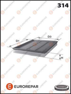 EUROREPAR E147199 - Въздушен филтър vvparts.bg