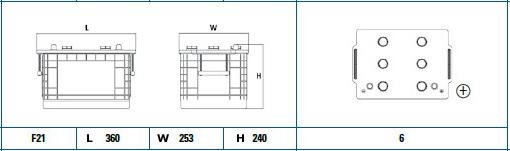 Exide EG145A - Стартов акумулатор vvparts.bg