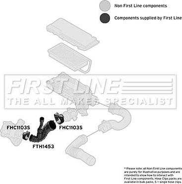 First Line FTH1453 - Всмукващ маркуч, въздушен филтър vvparts.bg