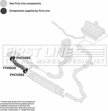 First Line FTH1032 - Въздуховод за турбината vvparts.bg