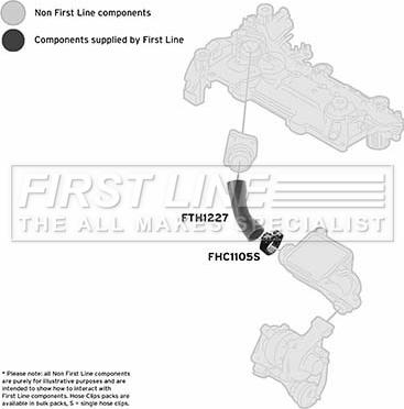 First Line FTH1227 - Въздуховод за турбината vvparts.bg