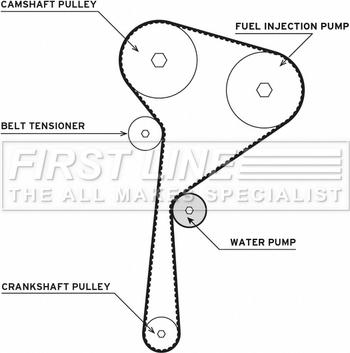 First Line FTW1048 - Водна помпа+ к-кт ангренажен ремък vvparts.bg