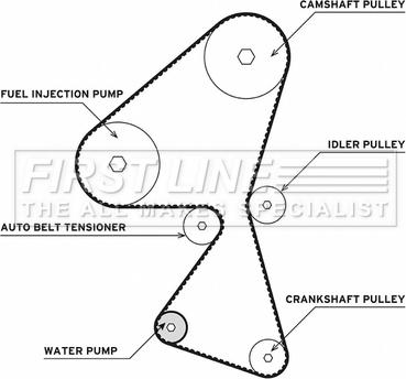 First Line FTW1002 - Водна помпа+ к-кт ангренажен ремък vvparts.bg