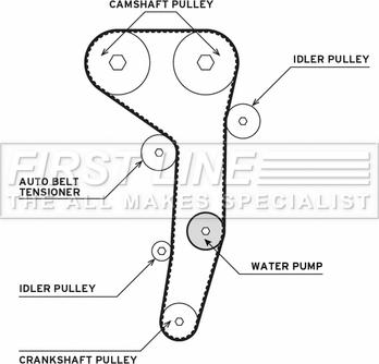 First Line FTW1016 - Водна помпа+ к-кт ангренажен ремък vvparts.bg