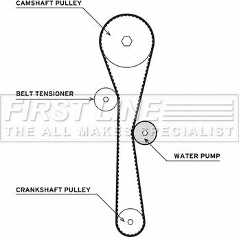 First Line FTW1011 - Водна помпа+ к-кт ангренажен ремък vvparts.bg