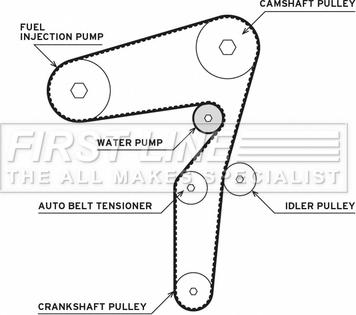 First Line FTW1081 - Водна помпа+ к-кт ангренажен ремък vvparts.bg