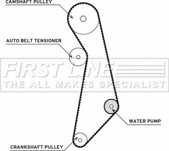 First Line FTW1027 - Водна помпа+ к-кт ангренажен ремък vvparts.bg