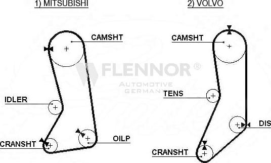 Flennor 4260V - Ангренажен ремък vvparts.bg