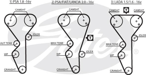 Gates KP35468XS - Водна помпа+ к-кт ангренажен ремък vvparts.bg