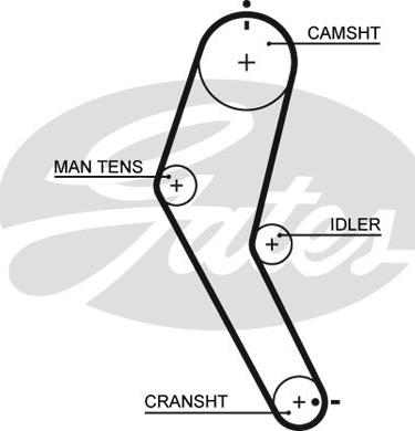Gates 5422 - Ангренажен ремък vvparts.bg