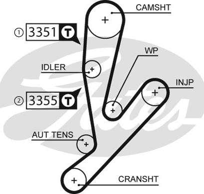 Gates 5592XS - Ангренажен ремък vvparts.bg