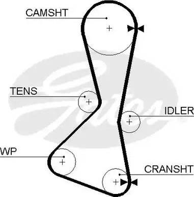 Gates 5060 - Ангренажен ремък vvparts.bg