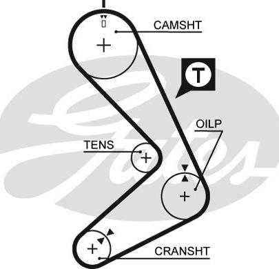 Gates 5131 - Ангренажен ремък vvparts.bg