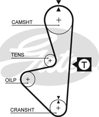 Gates 5314XS - Ангренажен ремък vvparts.bg