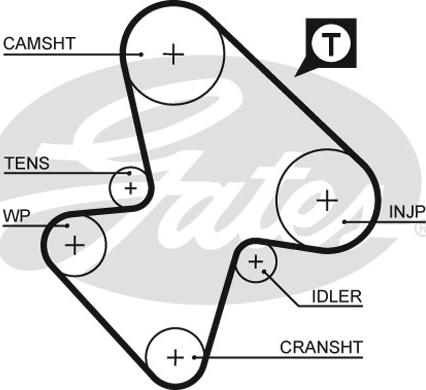 Gates 5207 - Ангренажен ремък vvparts.bg