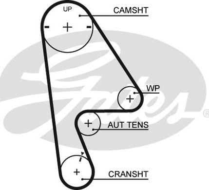 Gates 1410RM - Ангренажен ремък vvparts.bg