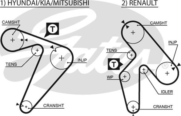 Gates 1435RM - Ангренажен ремък vvparts.bg