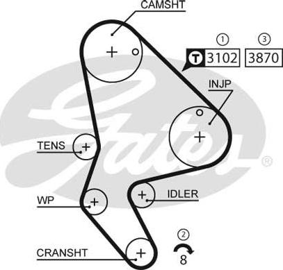 Gates 1523RM - Ангренажен ремък vvparts.bg