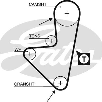 Gates 1175RM - Ангренажен ремък vvparts.bg