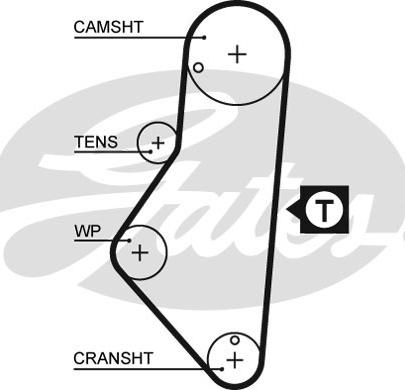 Gates 1215RM - Ангренажен ремък vvparts.bg