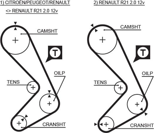 GATES-AU T111 - Ангренажен ремък vvparts.bg