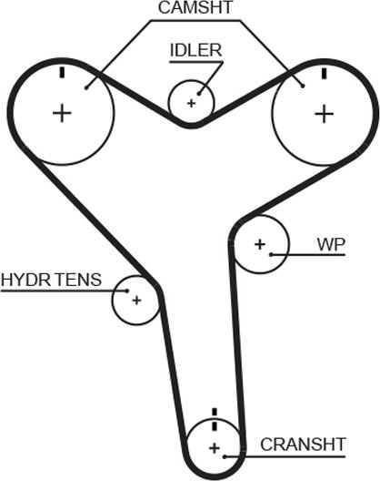 GATES-AU T257 - Ангренажен ремък vvparts.bg