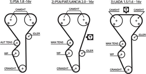 GATES-BR 5468XS - Ангренажен ремък vvparts.bg