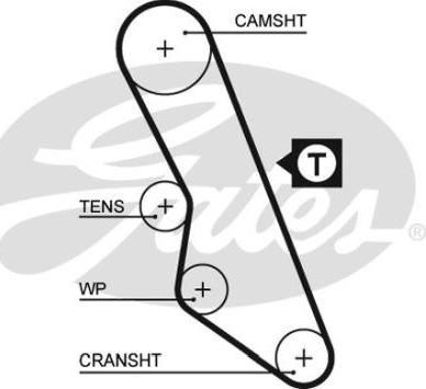 GATES-BR 5413XS - Ангренажен ремък vvparts.bg