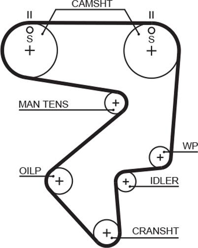 GATES-MX T125 - Ангренажен ремък vvparts.bg