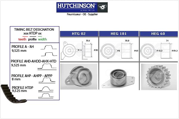 Hutchinson KH 254 - Комплект ангренажен ремък vvparts.bg