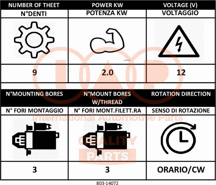 IAP QUALITY PARTS 803-14072 - Стартер vvparts.bg