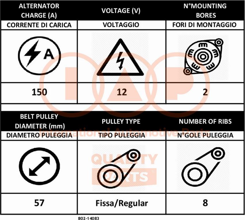 IAP QUALITY PARTS 802-14083 - Генератор vvparts.bg