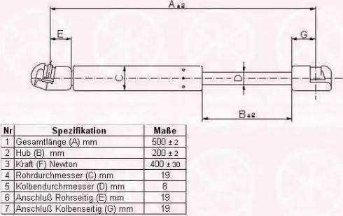 Klokkerholm 95067100 - Газов амортисьор, багажно / товарно пространство vvparts.bg