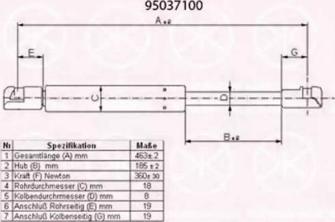 Klokkerholm 95037100 - Газов амортисьор, багажно / товарно пространство vvparts.bg