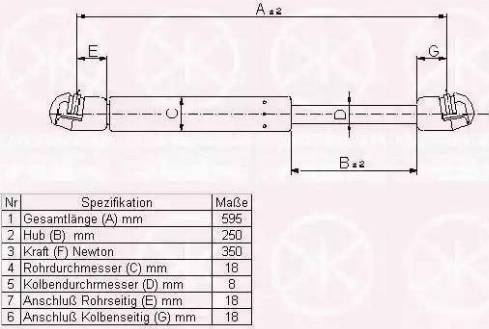 Klokkerholm 50507100 - Газов амортисьор, багажно / товарно пространство vvparts.bg