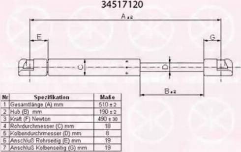 Klokkerholm 34517120 - Газов амортисьор, багажно / товарно пространство vvparts.bg