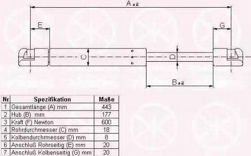 Klokkerholm 75147100 - Газов амортисьор, багажно / товарно пространство vvparts.bg