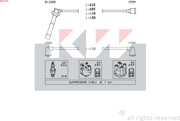 KW 358 231 - Комплект запалителеи кабели vvparts.bg