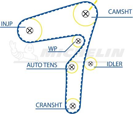 MICHELIN EngineParts SMATB0090 - Ангренажен ремък vvparts.bg