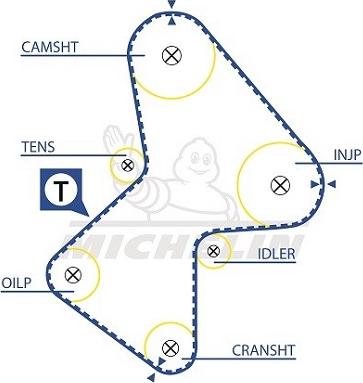 MICHELIN EngineParts SMATB0045 - Ангренажен ремък vvparts.bg