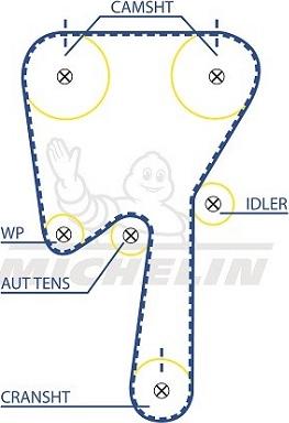 MICHELIN EngineParts SMATB0054 - Ангренажен ремък vvparts.bg