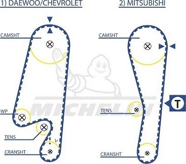 MICHELIN EngineParts SMATB0057 - Ангренажен ремък vvparts.bg