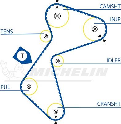 MICHELIN EngineParts SMATB0004 - Ангренажен ремък vvparts.bg