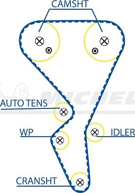 MICHELIN EngineParts SMATB0096 - Ангренажен ремък vvparts.bg