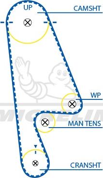 MICHELIN EngineParts SMATB0196 - Ангренажен ремък vvparts.bg