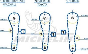 MICHELIN EngineParts SMATB0151 - Ангренажен ремък vvparts.bg