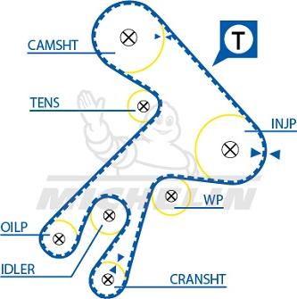 MICHELIN EngineParts SMATB0166 - Ангренажен ремък vvparts.bg